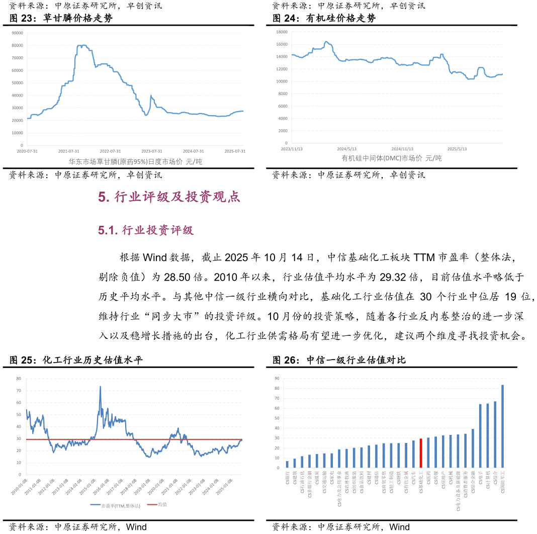 如何才能草甘膦价格走势 化工行业历史估值水平