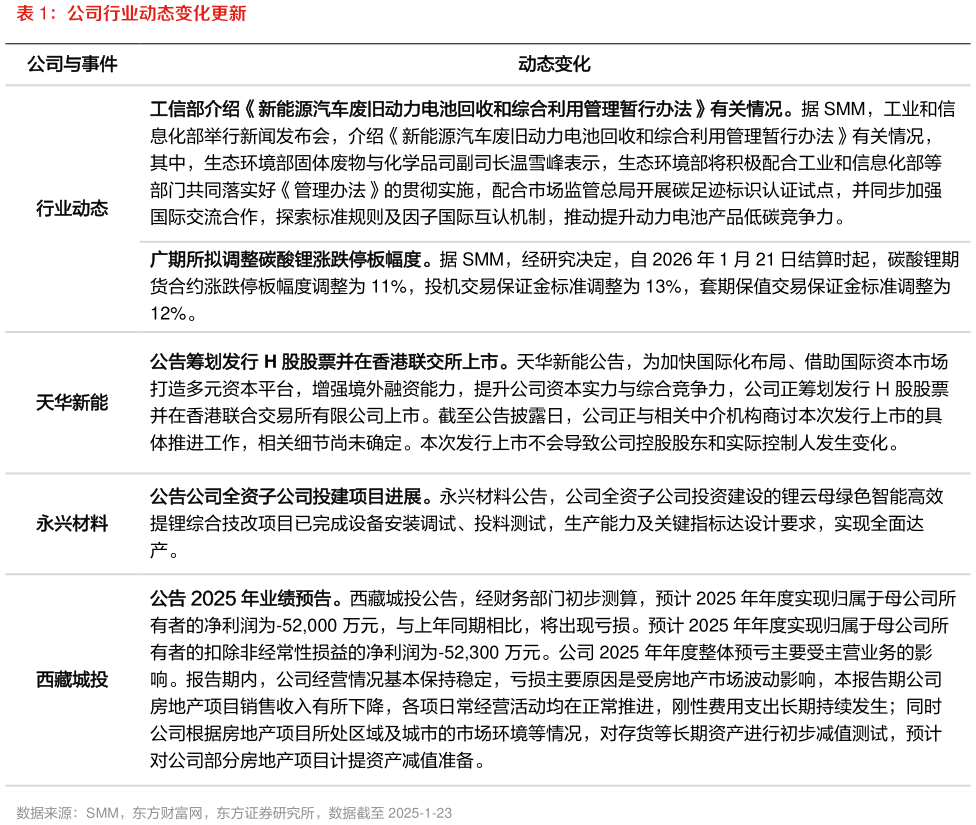 我想了解一下公司行业动态变化更新