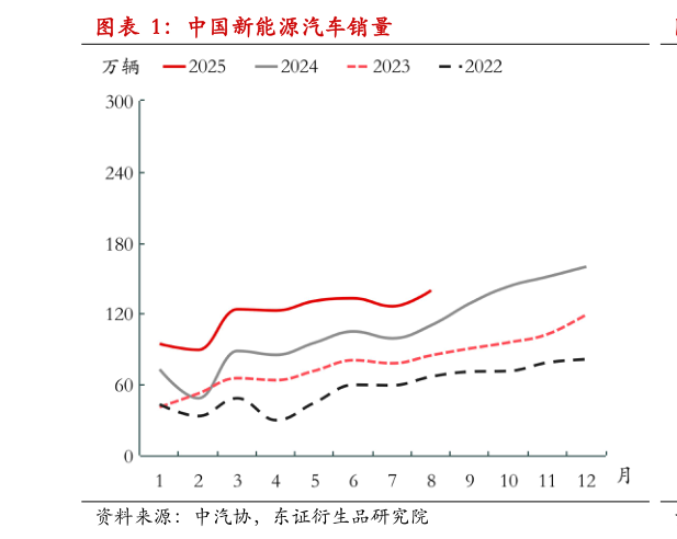 如何看待中国新能源汽车销量?