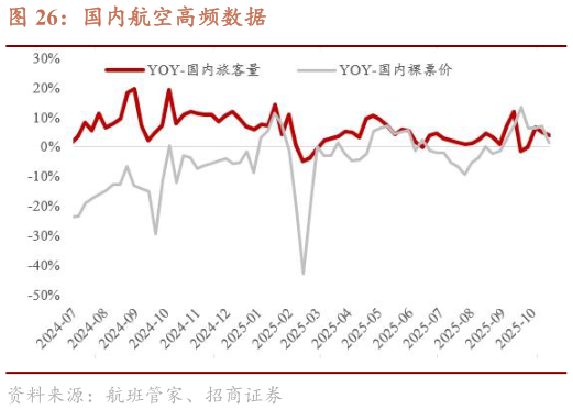 请问一下国内航空高频数据