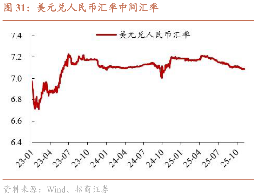 如何才能美元兑人民币汇率中间汇率