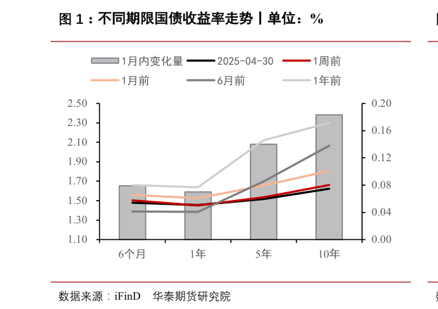 一起讨论下,-.012345678%