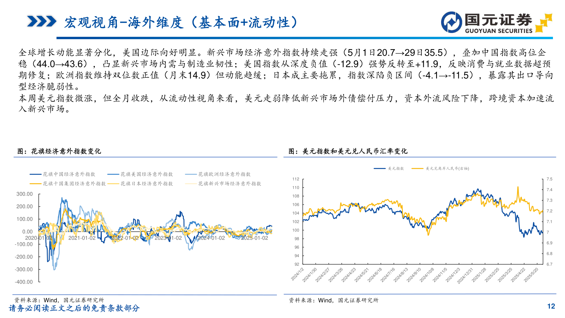 请问一下宏观视角-海外维度（基本面+流动性）