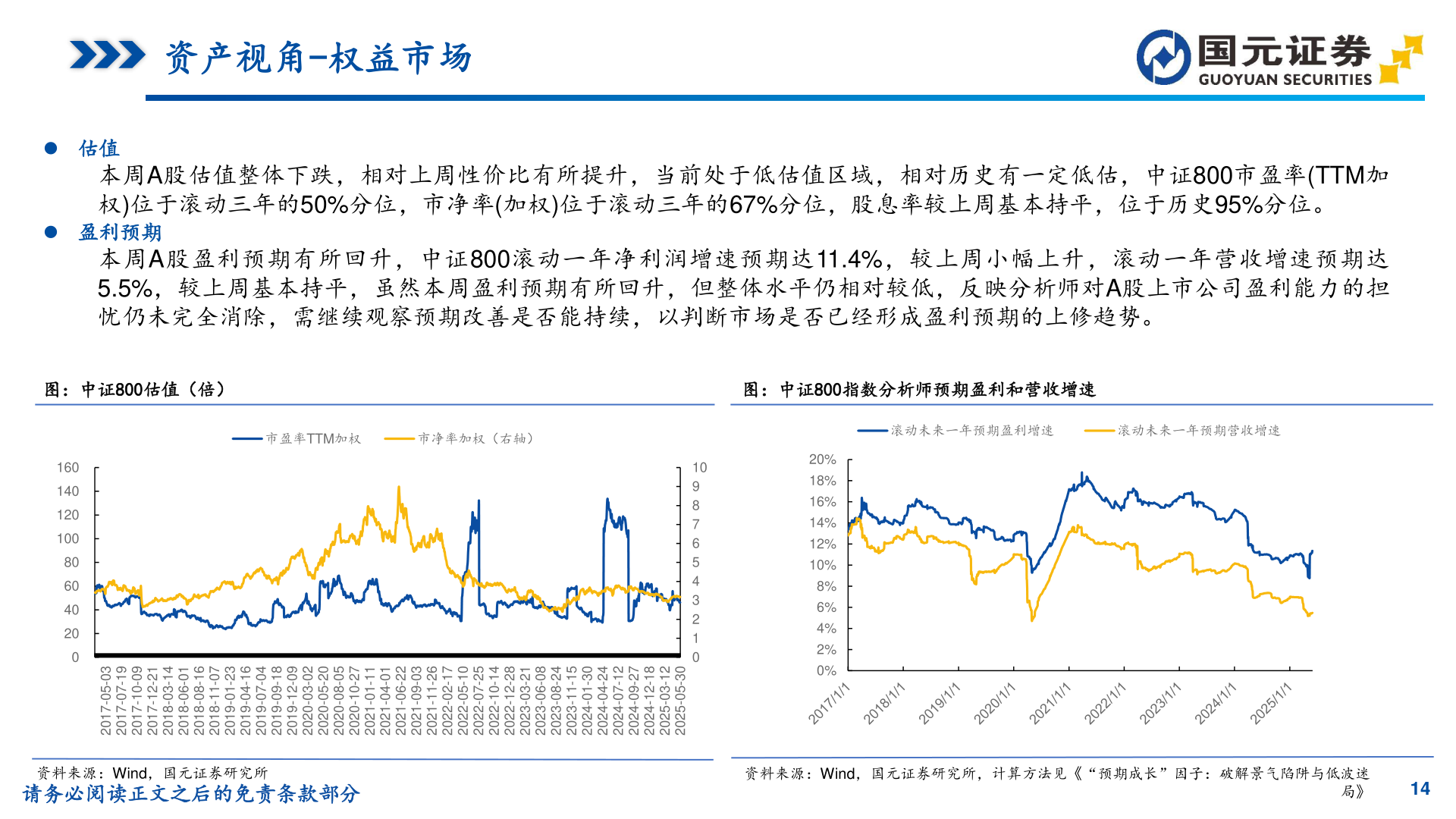 请问一下资产视角-权益市场