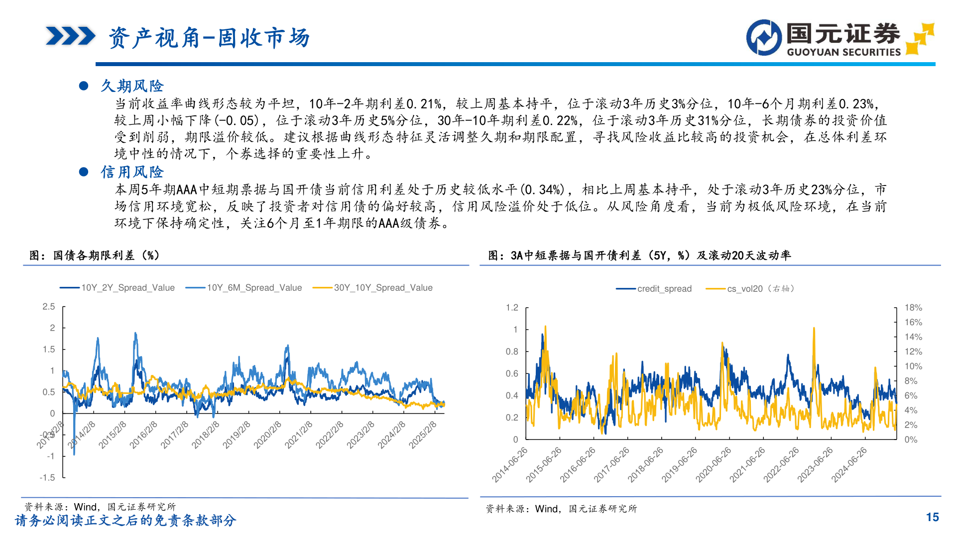 一起讨论下资产视角-固收市场