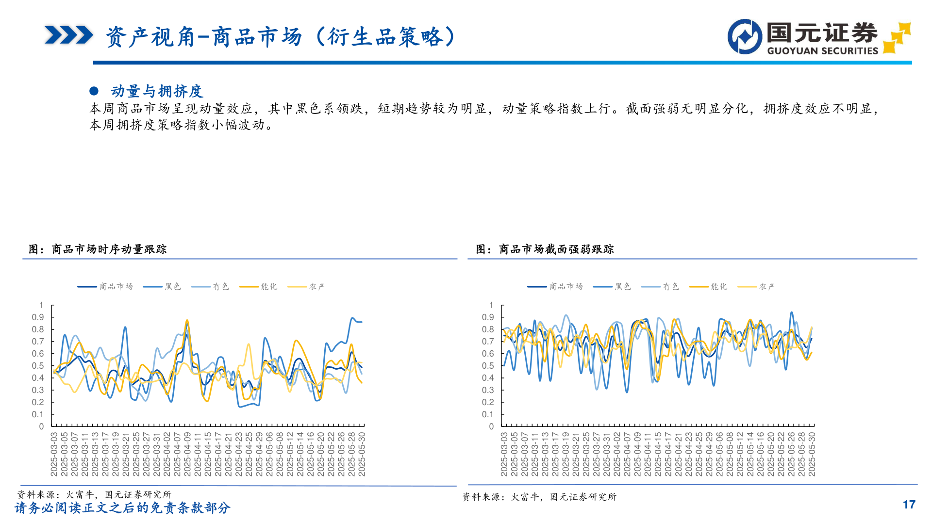 咨询大家资产视角-商品市场（衍生品策略）
