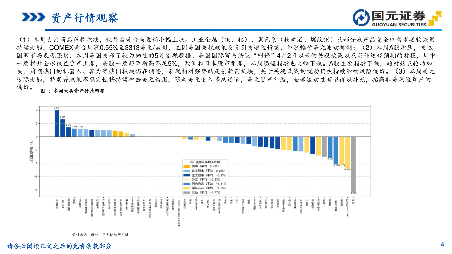 谁知道资产行情观察