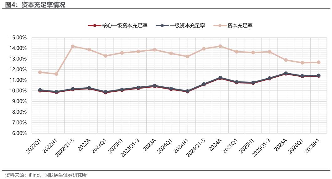 我想了解一下资本充足率情况