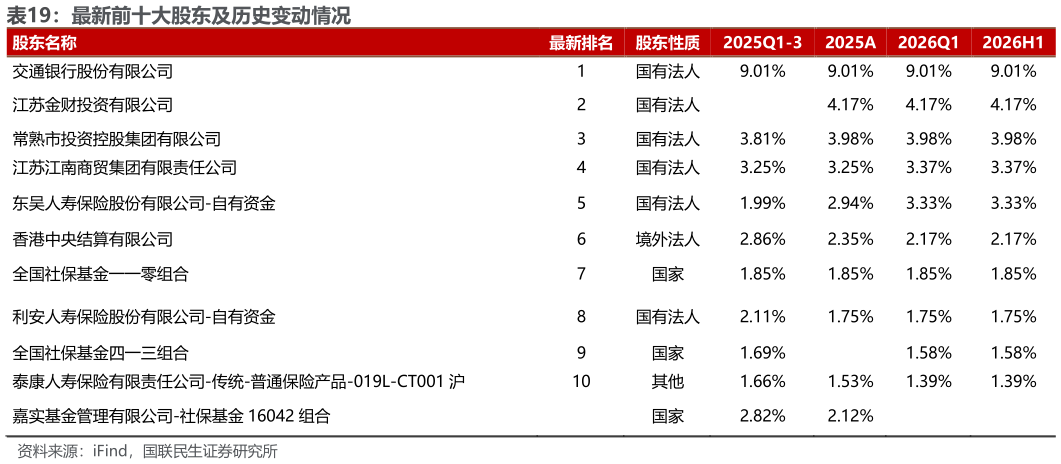 你知道最新前十大股东及历史变动情况 