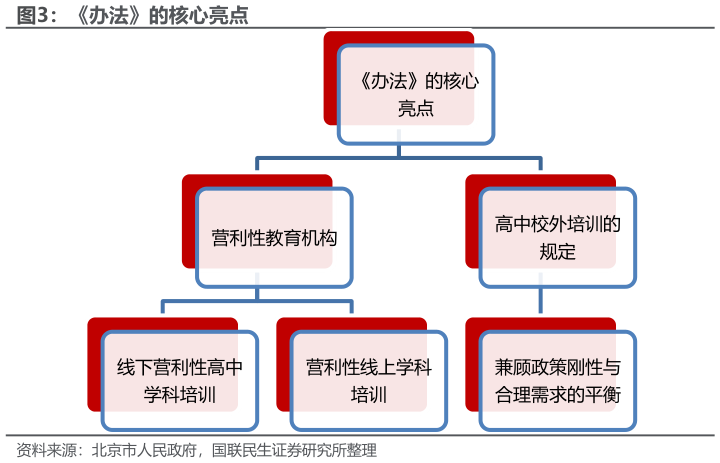 想问下各位网友办法的核心亮点