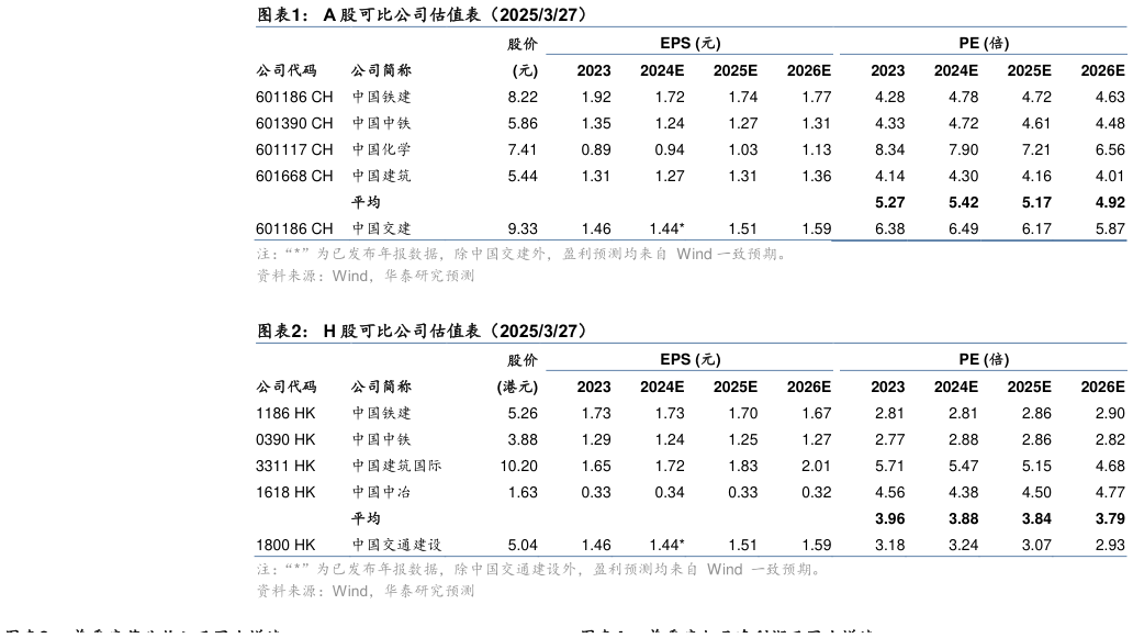 谁能回答A 股可比公司估值表（2025327） H 股可比公司估值表（2025327）