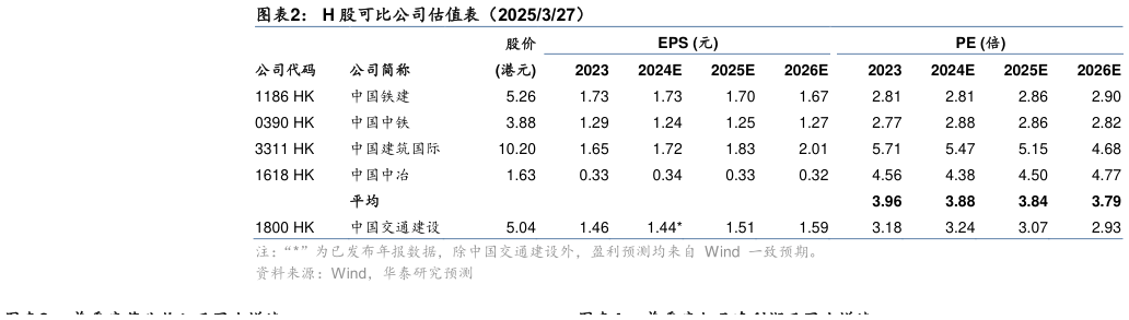 如何了解H 股可比公司估值表（2025327）