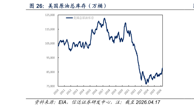 想问下各位网友美国原油总库存（万桶）