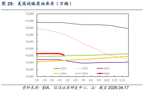 你知道美国战略原油库存（万桶）
