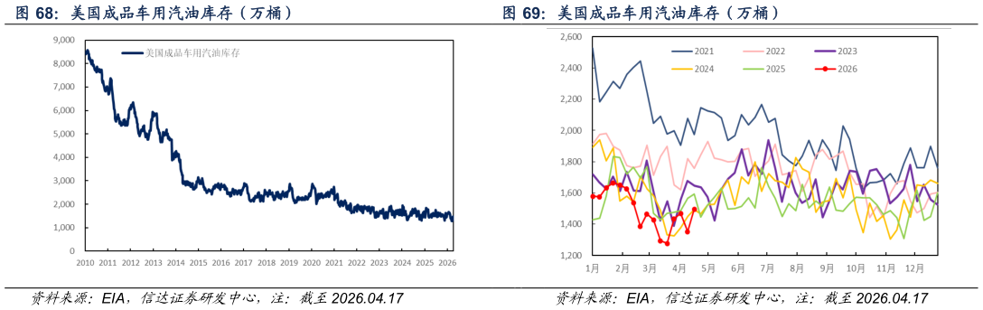 请问一下美国成品车用汽油库存（万桶）