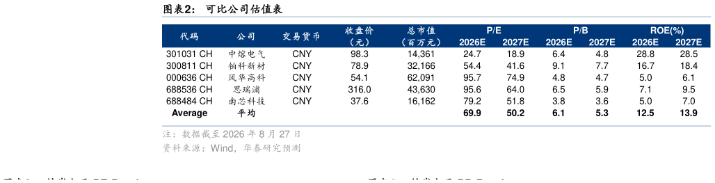 如何才能可比公司估值表