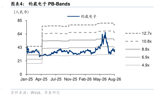 你知道钧崴电子 PB-Bands