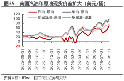 怎样理解美国汽油和原油现货价差扩大（美元桶）