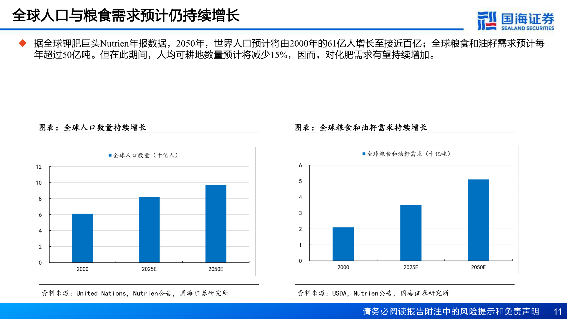 我想了解一下全球人口与粮食需求预计仍持续增长