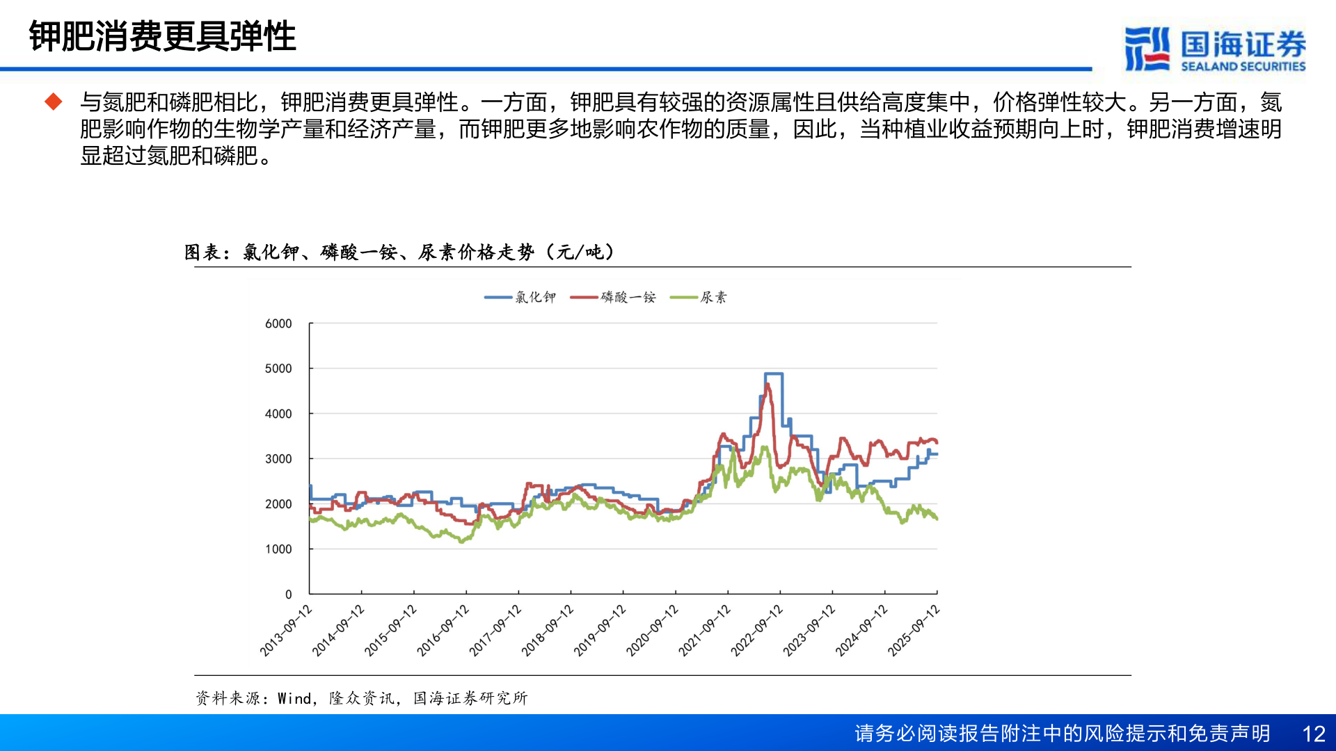 想问下各位网友钾肥消费更具弹性