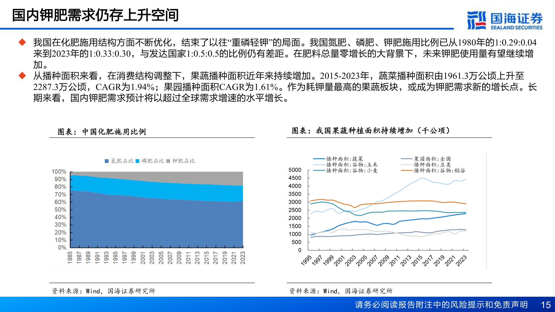 想问下各位网友国内钾肥需求仍存上升空间