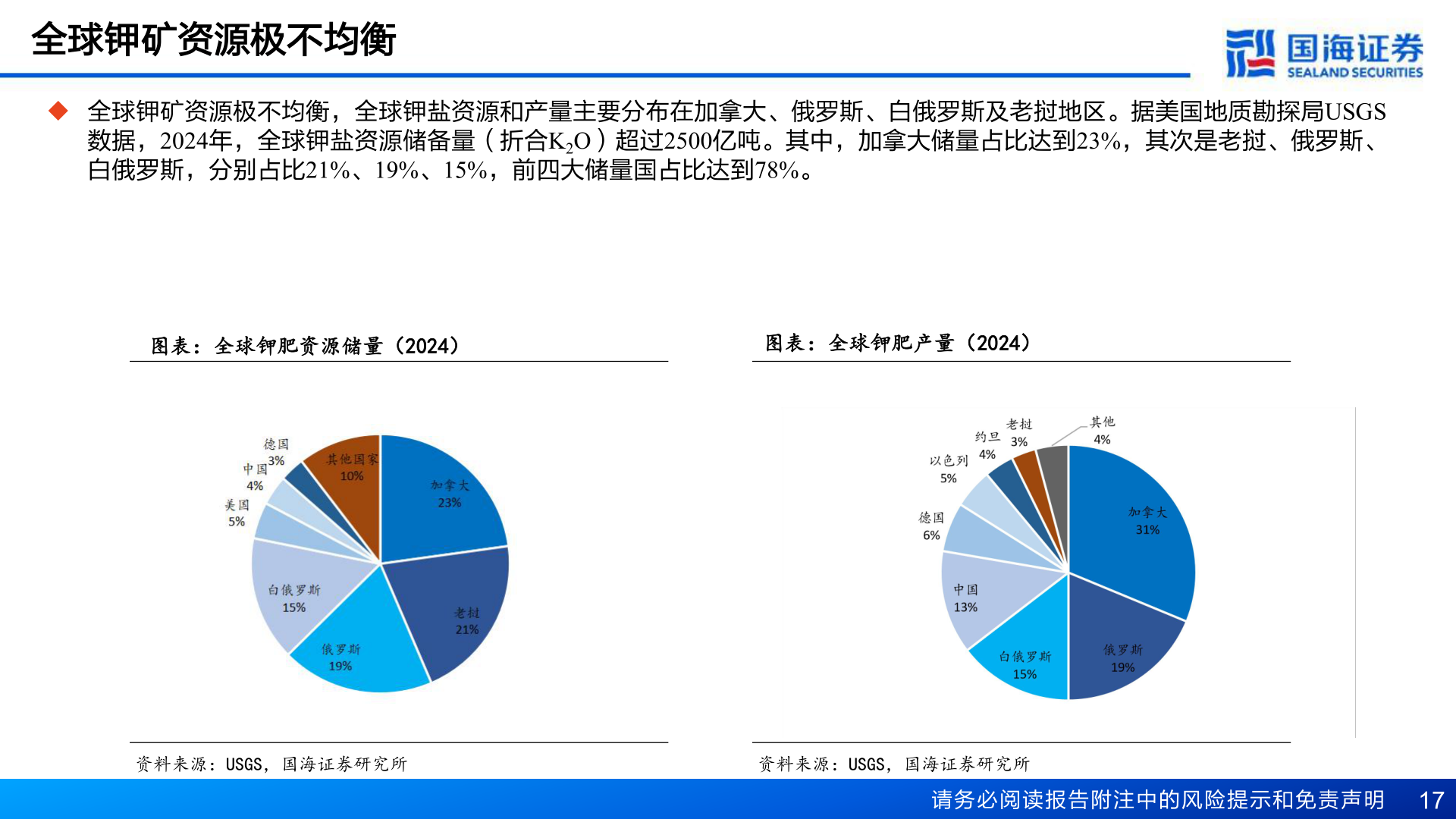 我想了解一下全球钾矿资源极不均衡