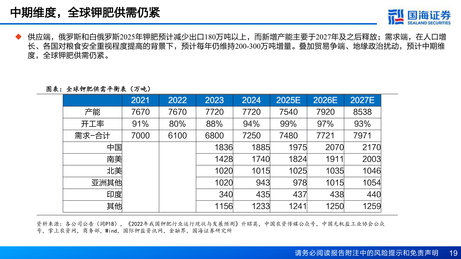 我想了解一下中期维度，全球钾肥供需仍紧