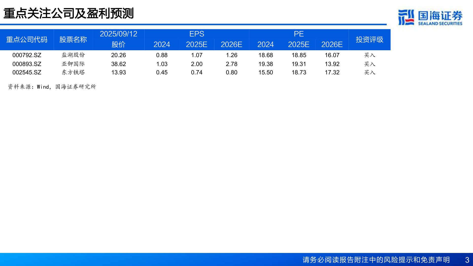 请问一下重点关注公司及盈利预测
