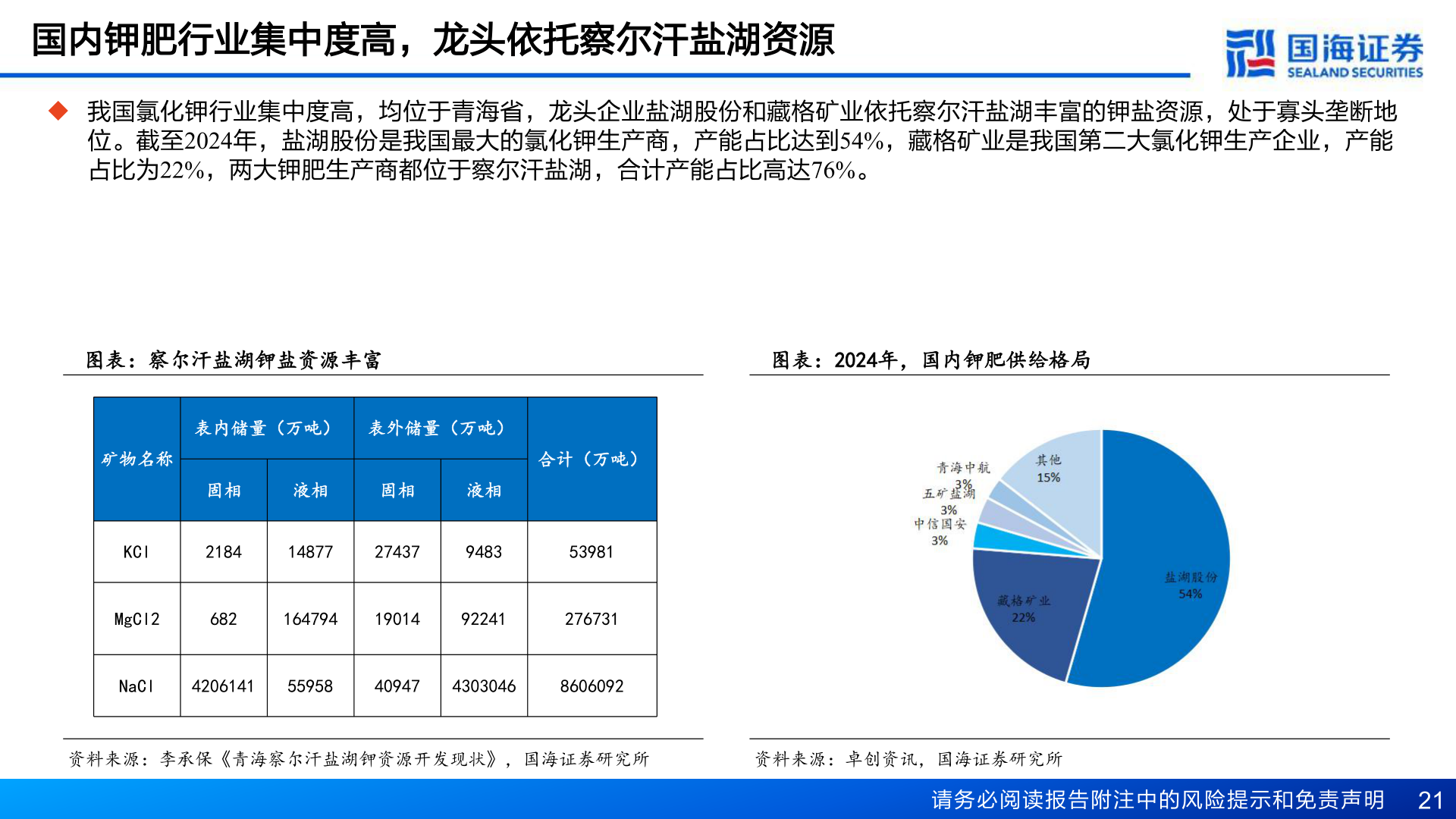 你知道国内钾肥行业集中度高，龙头依托察尔汗盐湖资源
