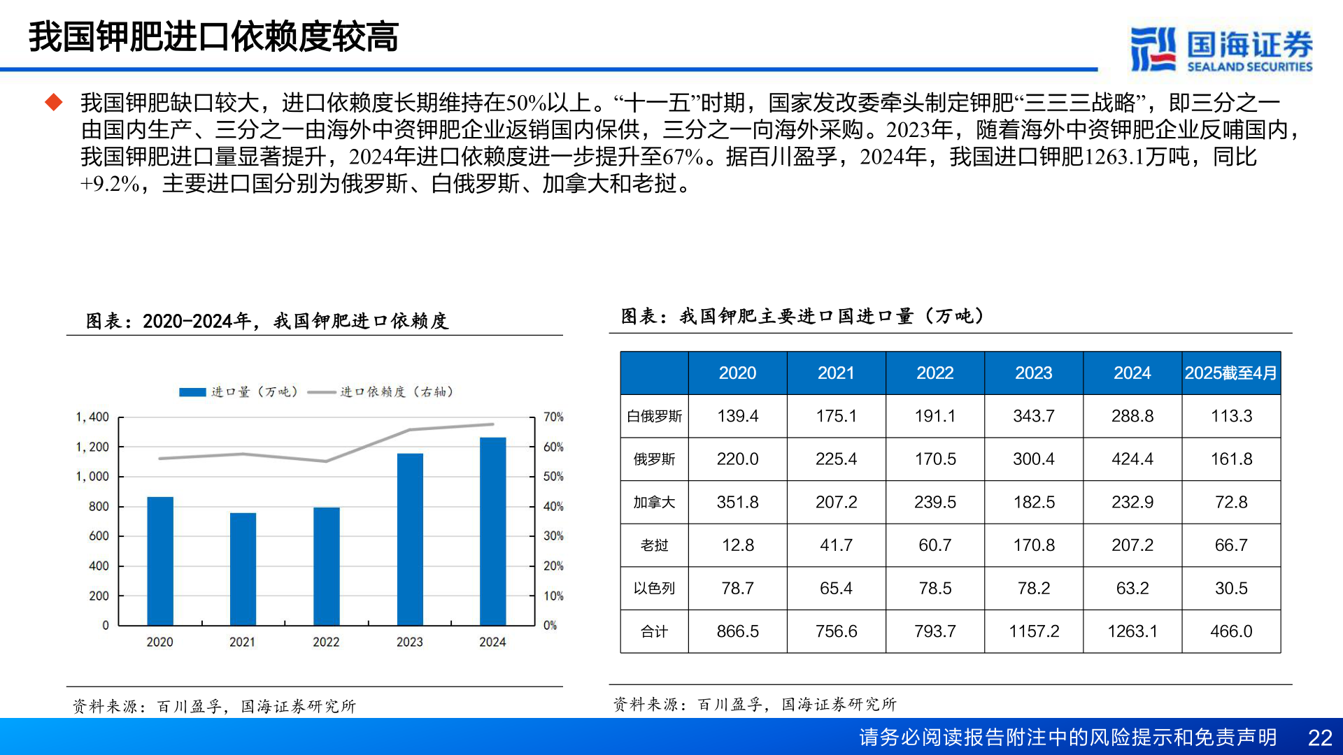 怎样理解我国钾肥进口依赖度较高