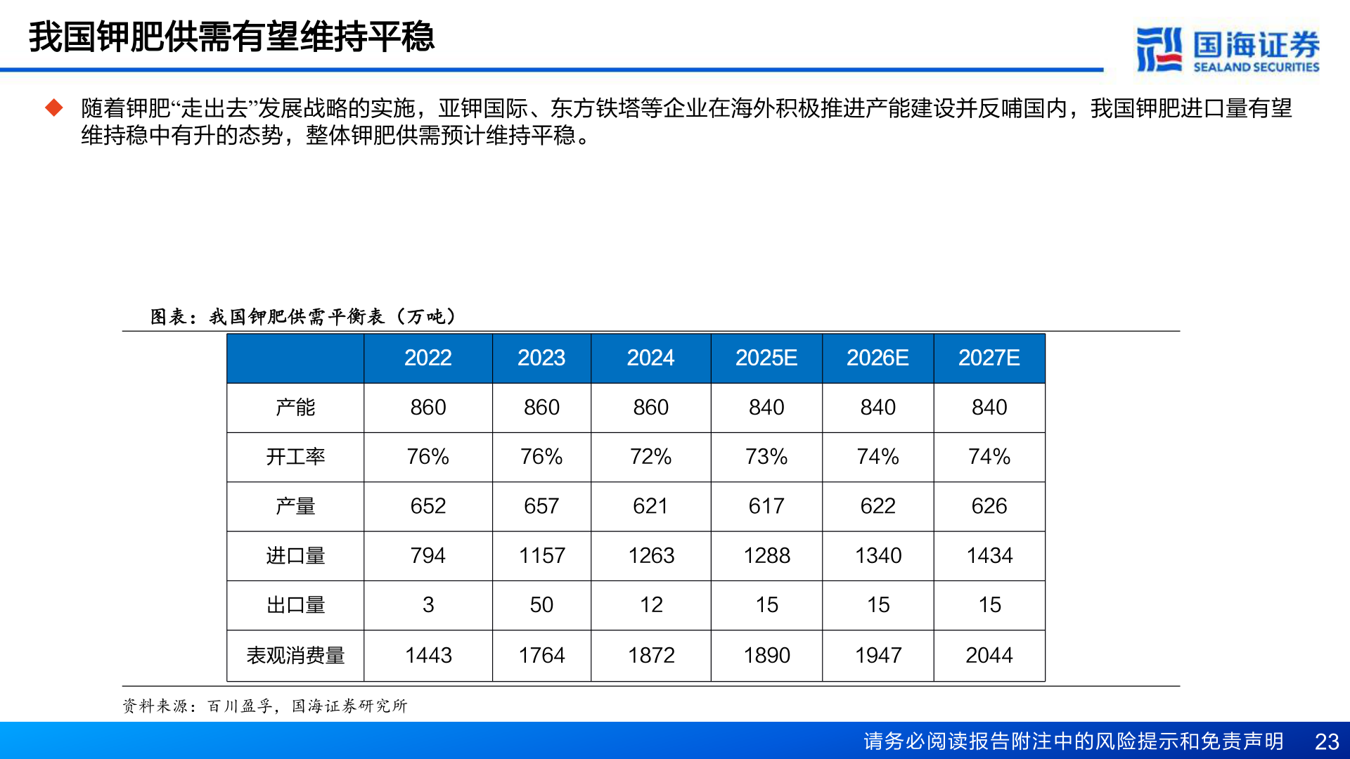 谁能回答我国钾肥供需有望维持平稳