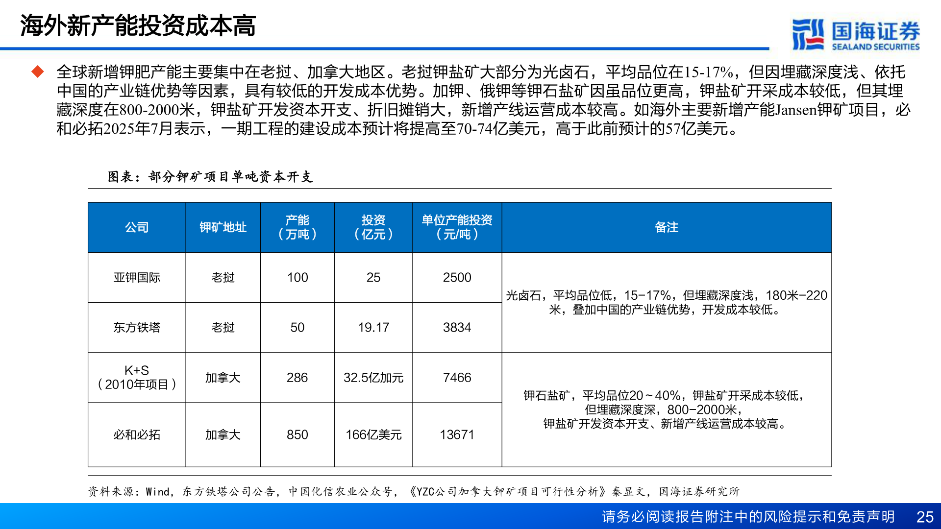 如何了解海外新产能投资成本高