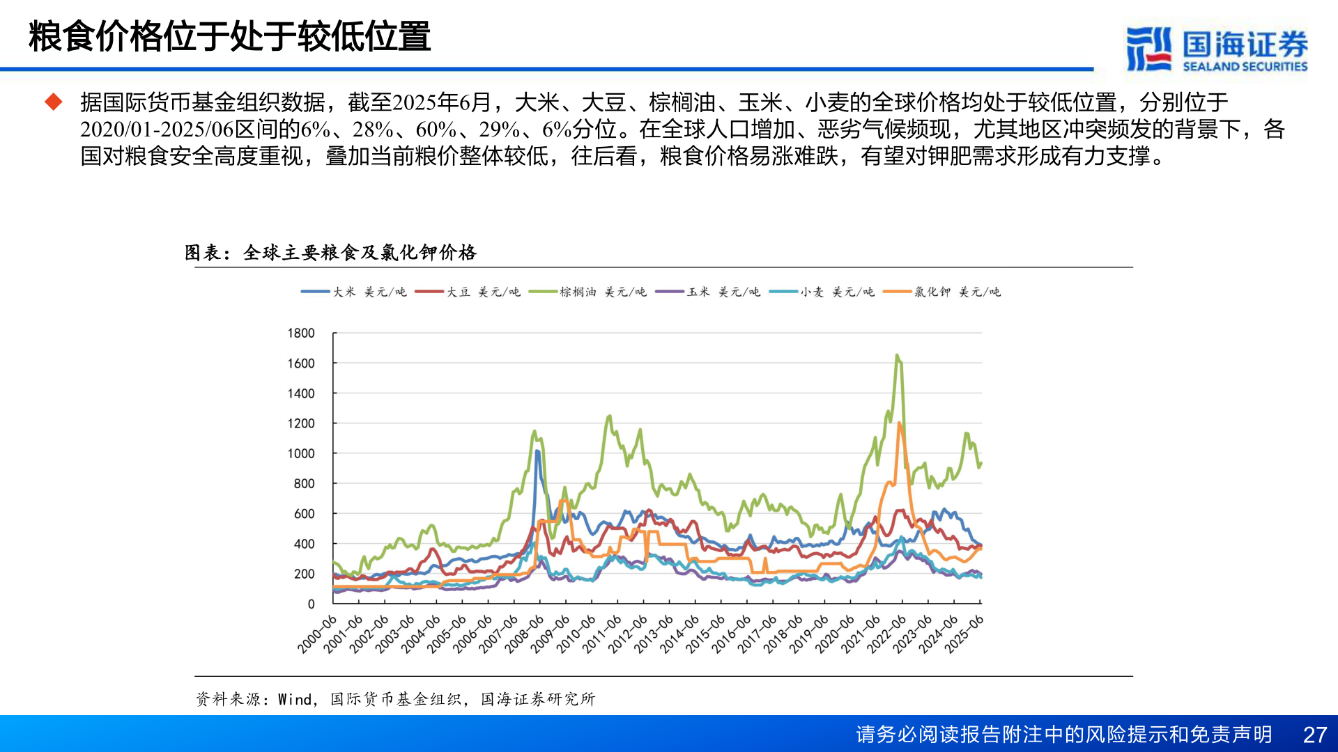 如何了解粮食价格位于处于较低位置