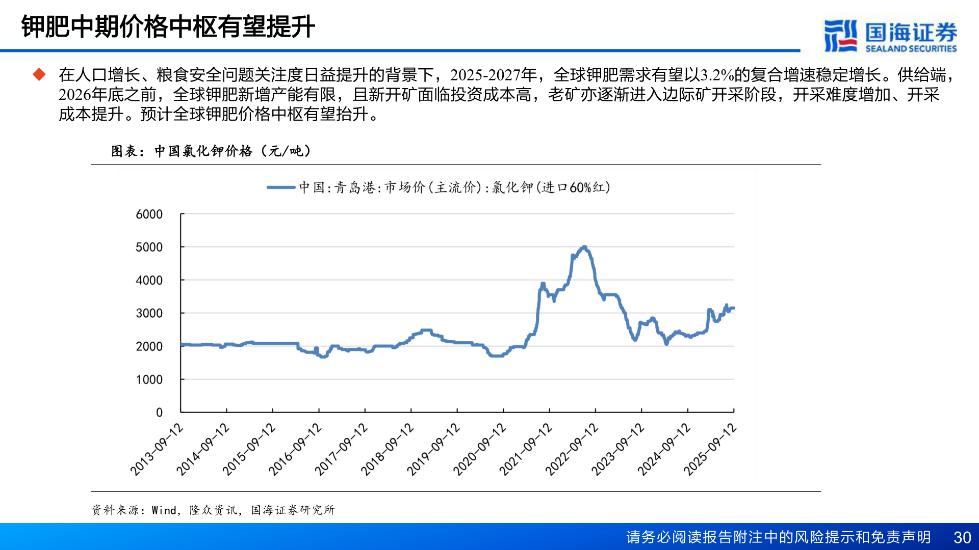 一起讨论下钾肥中期价格中枢有望提升