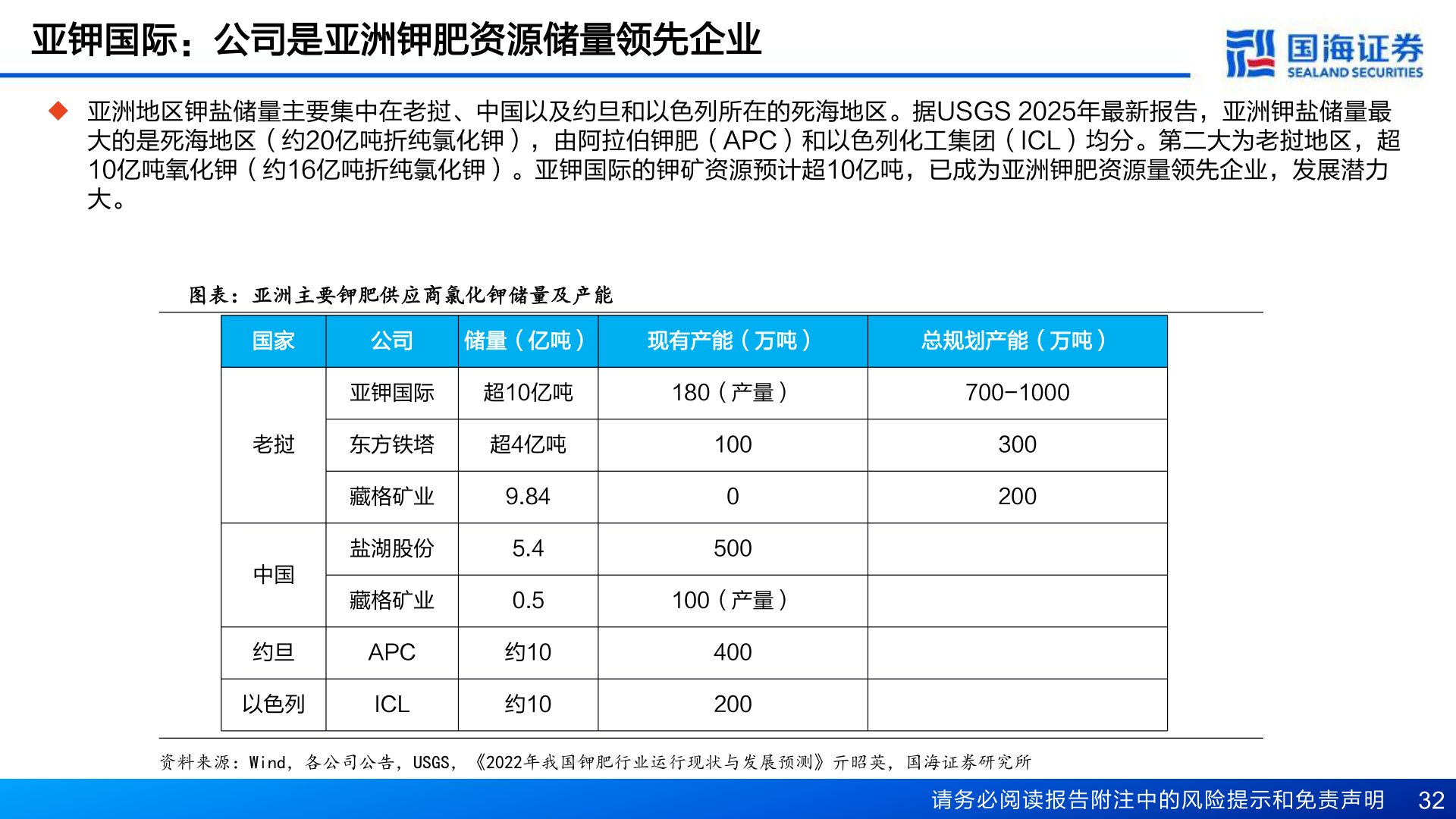 咨询下各位亚钾国际：公司是亚洲钾肥资源储量领先企业