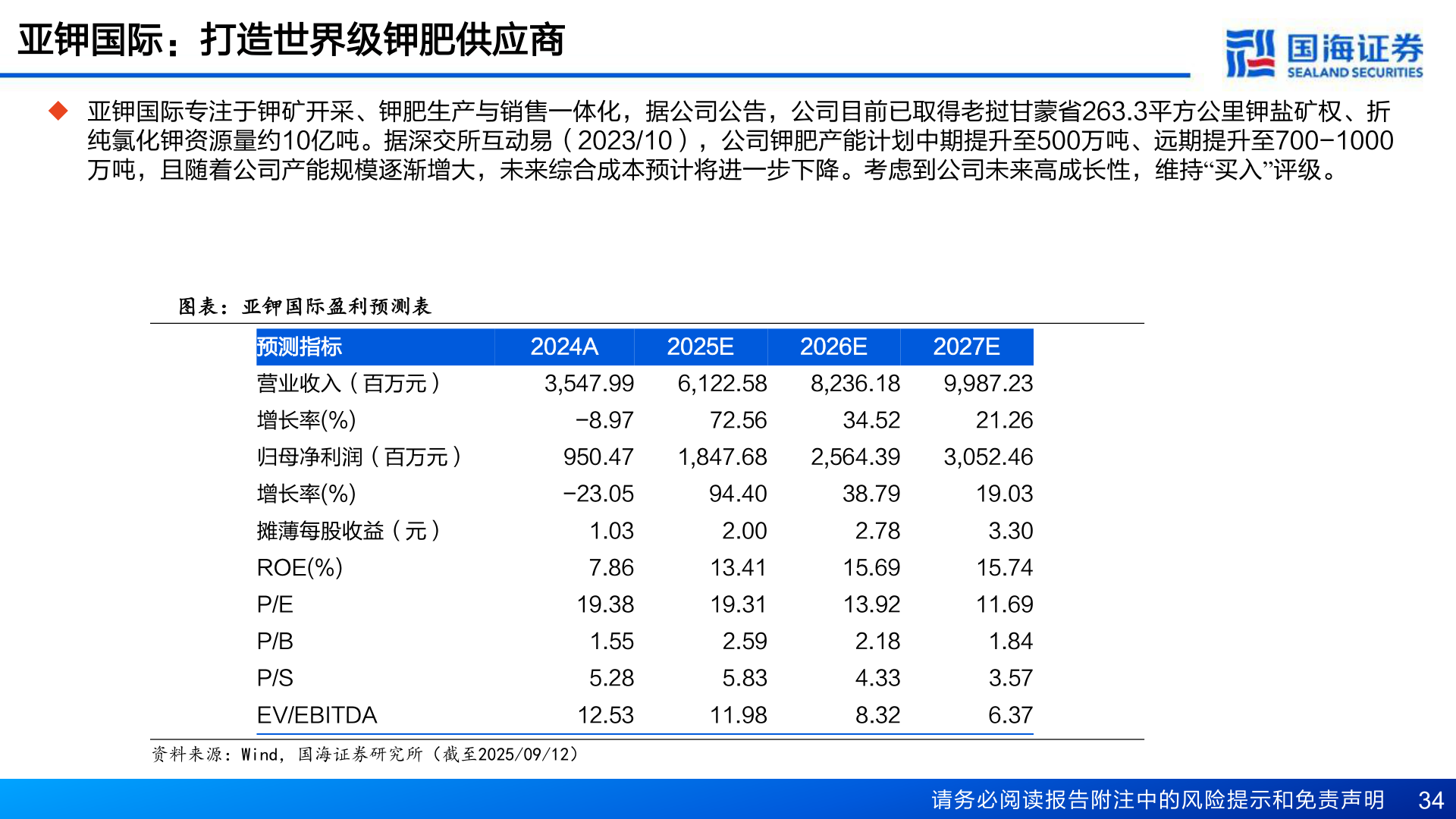 各位网友请教一下亚钾国际：打造世界级钾肥供应商