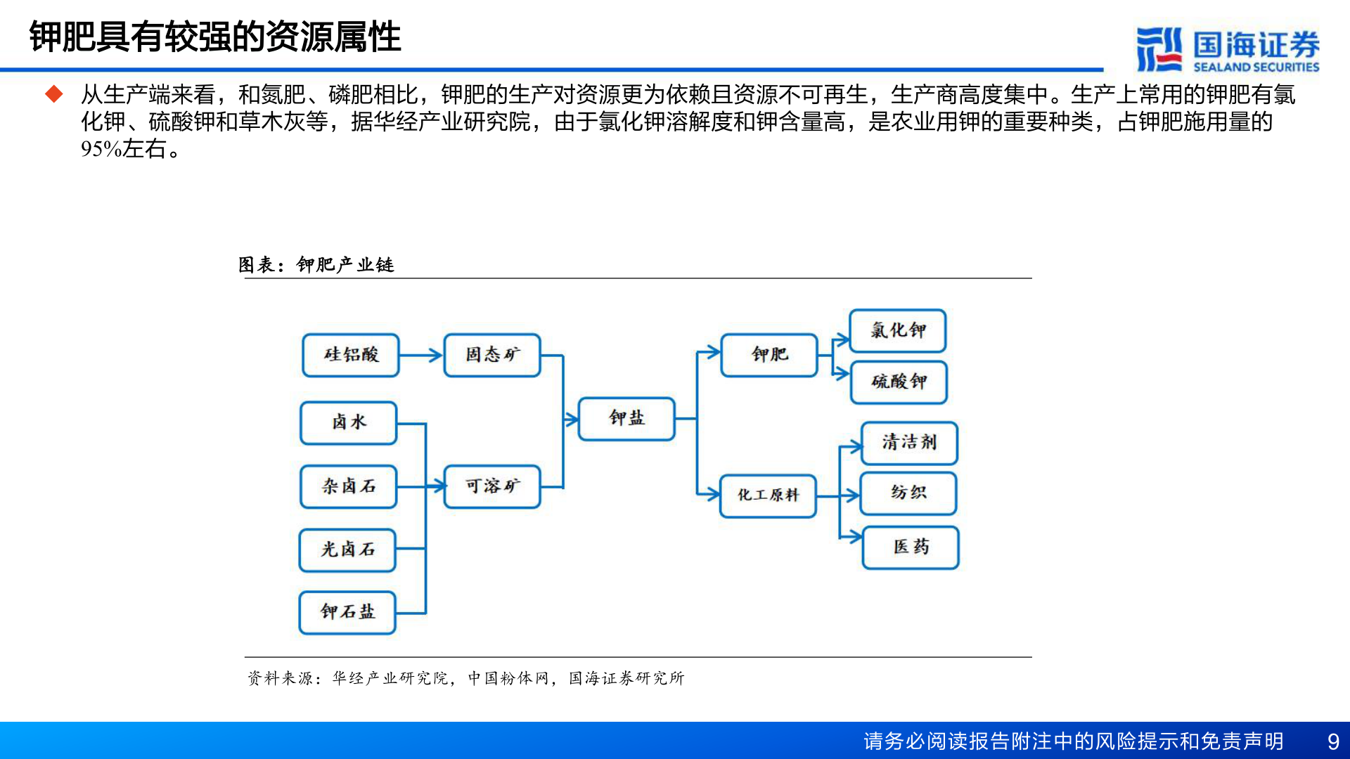 谁知道钾肥具有较强的资源属性