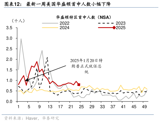 如何才能最新一周美国华盛顿首申人数小幅下降