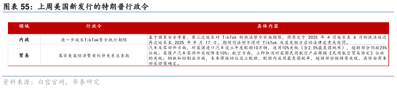 谁能回答上周美国新发行的特朗普行政令