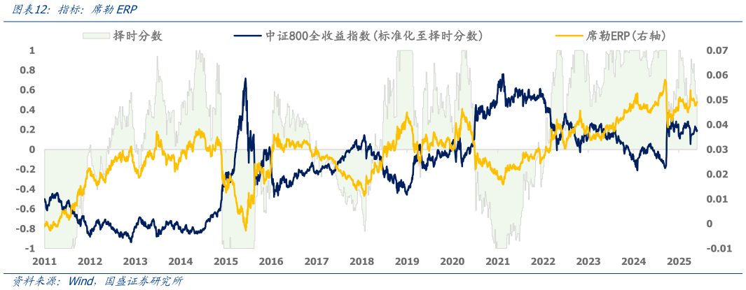 想问下各位网友指标：席勒ERP