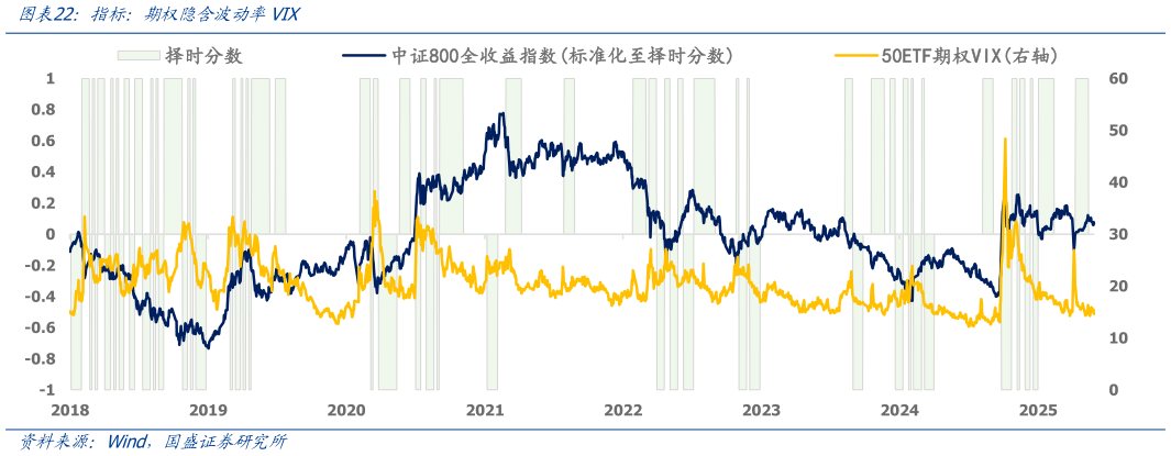 请问一下指标：期权隐含波动率VIX
