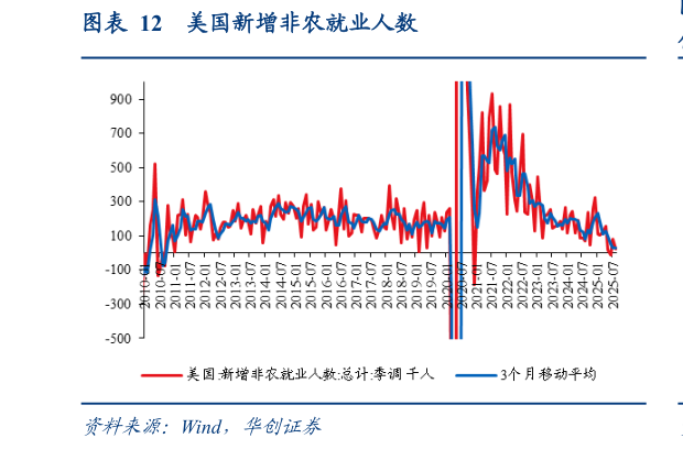 怎样理解美国新增非农就业人数?