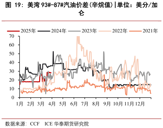 如何解释美湾 93-87汽油价差辛烷值?