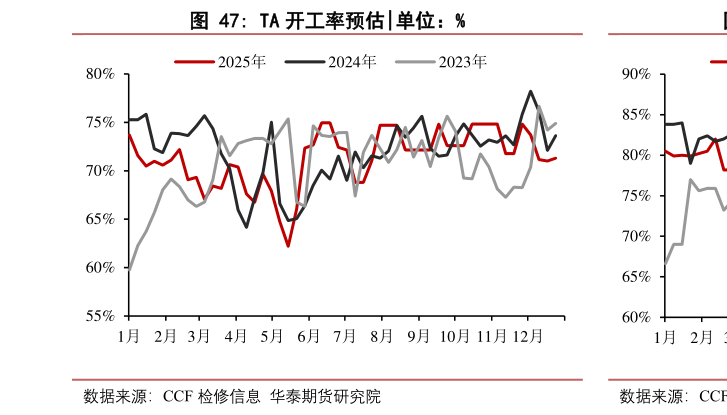 怎样理解TA 开工率预估?