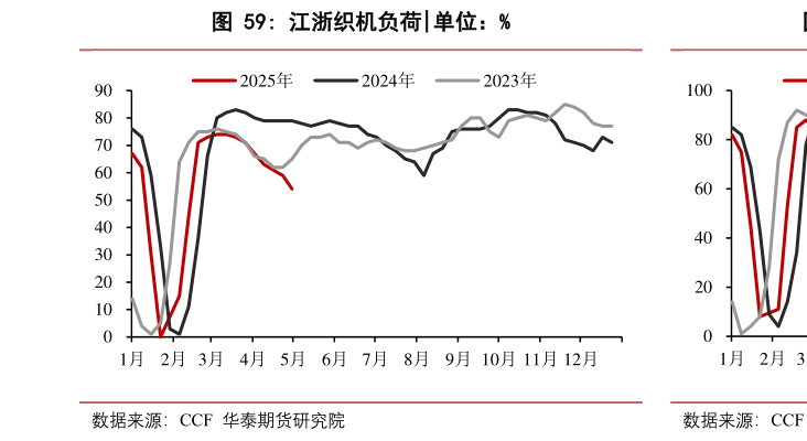 怎样理解江浙织机负荷?