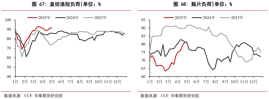 咨询下各位瓶片负荷?