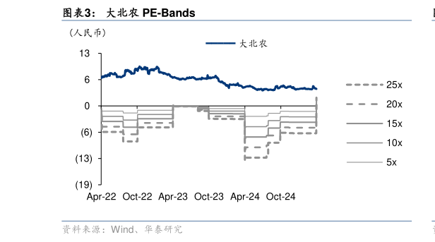 我想了解一下大北农 PE-Bands?
