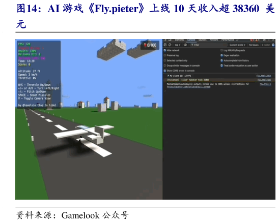 怎样理解AI 游戏Fly.pieter上线 10 天收入超 38360  美