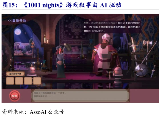 如何了解1001 nights游戏叙事由 AI 驱动