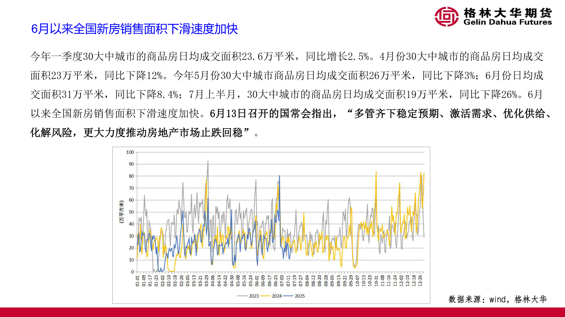 如何才能6月以来全国新房销售面积下滑速度加快